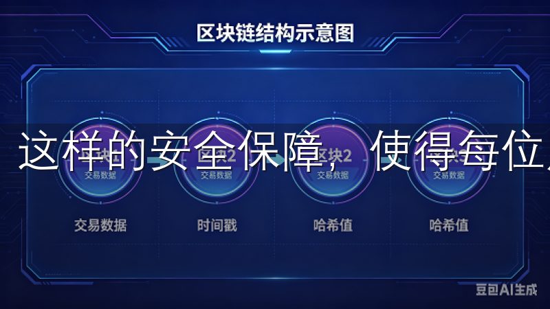 这样的安全保障,使得每位用户进行投资交易时都能更加放心。