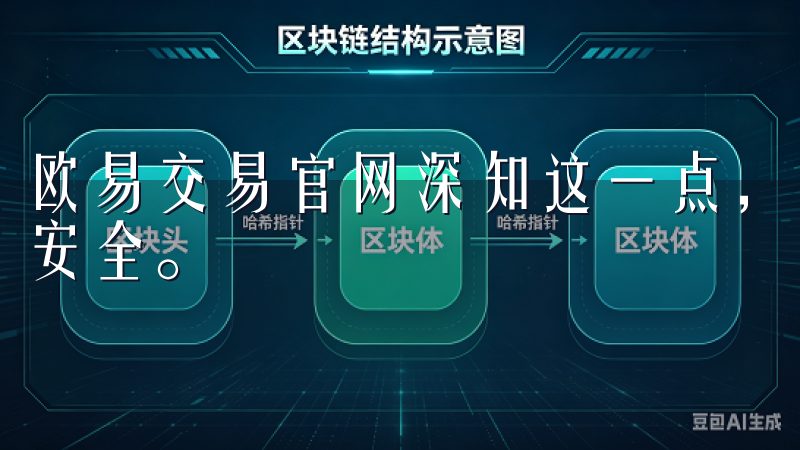 欧易交易官网深知这一点，并通过多种措施确保用户的数字资产安全。