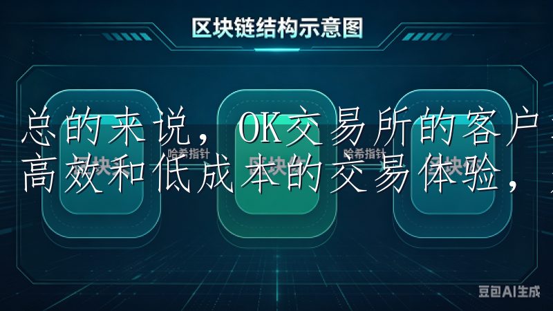 总的来说,OK交易所的客户端不仅下载和使用便捷,更提供了高效和低成本的交易体验,是我强烈推荐的选择。