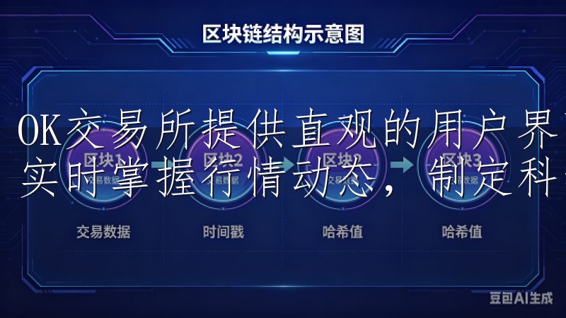 OK交易所提供直观的用户界面和强大的市场分析工具，帮助您实时掌握行情动态，制定科学的交易策略。