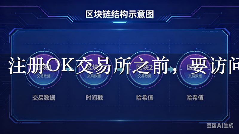 注册OK交易所之前，要访问其官方网站。