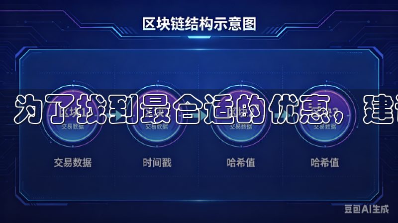 为了找到最合适的优惠，建议用户使用官方网站的筛选工具。