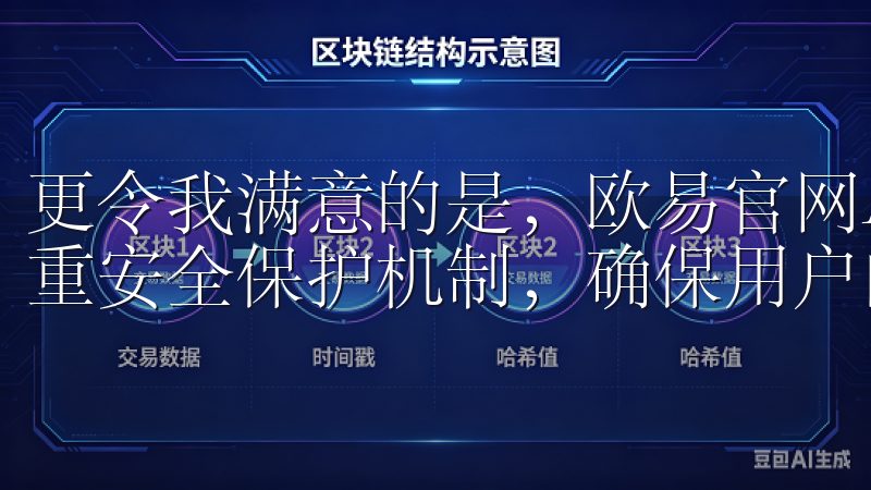 更令我满意的是，欧易官网APP的安全措施相当到位，采用多重安全保护机制，确保用户的资产安全。