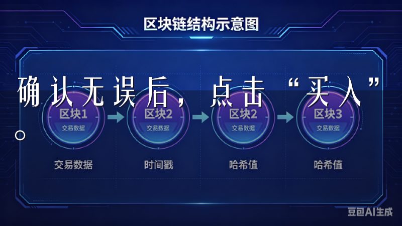 确认无误后,点击“买入”或“卖出”按钮,提交您的交易订单。