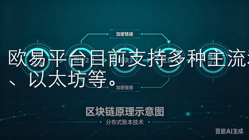 欧易平台目前支持多种主流和新兴数字资产的交易,包括比特币、以太坊等。