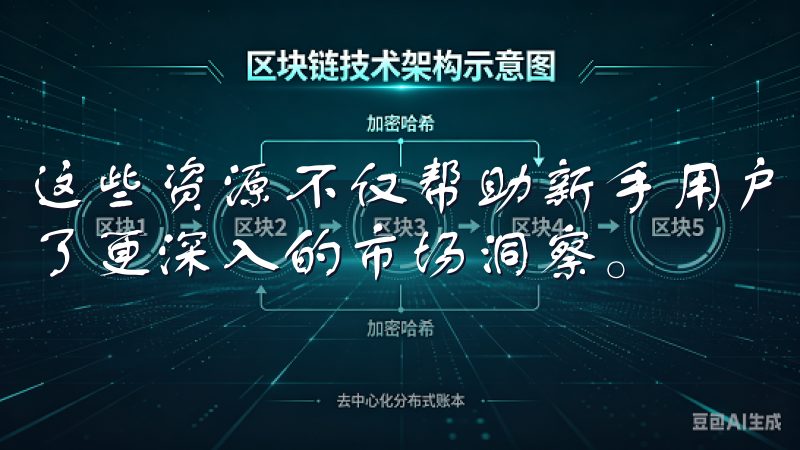 这些资源不仅帮助新手用户快速入门，也为有经验的投资者提供了更深入的市场洞察。