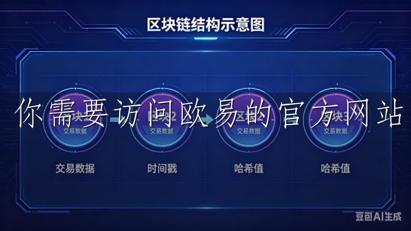 你需要访问欧易的官方网站。