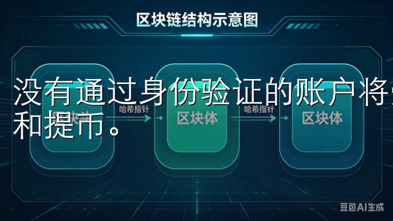 没有通过身份验证的账户将受到一定限制，如无法进行大额交易和提币。