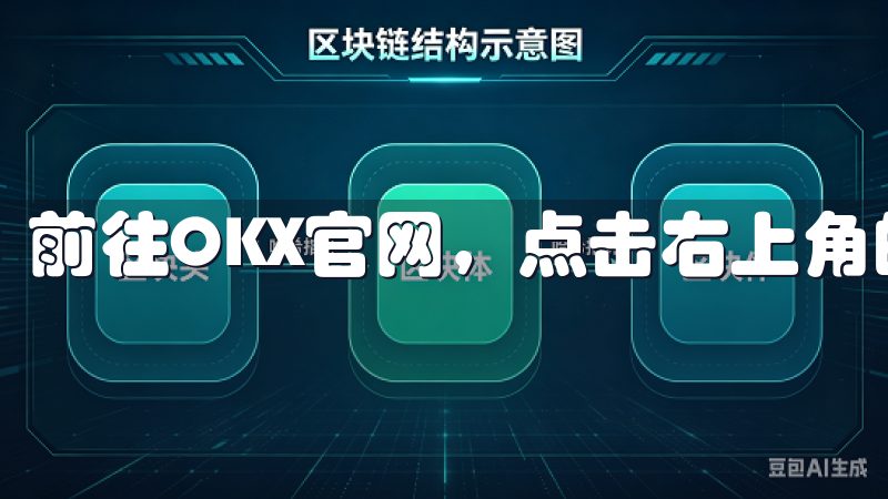 前往OKX官网,点击右上角的【注册】按钮。