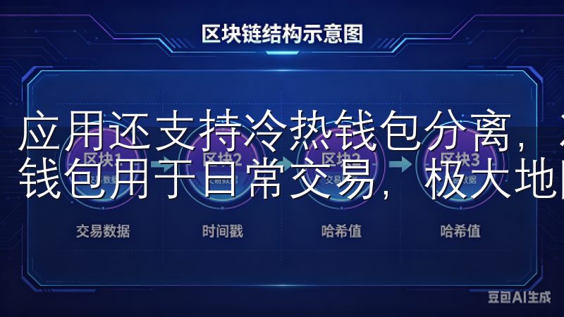应用还支持冷热钱包分离，冷钱包用于存储大部分用户资产，热钱包用于日常交易，极大地降低了资产被盗的风险。