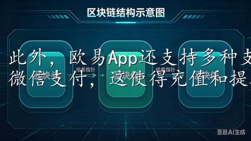 此外,欧易App还支持多种支付方式,包括银行卡、支付宝和微信支付,这使得充值和提现变得更加便捷。