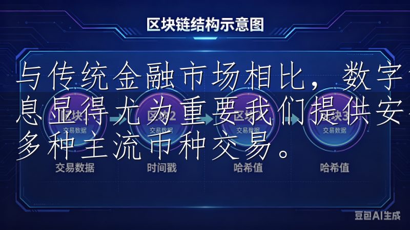 与传统金融市场相比，数字货币的波动性更大，及时掌握行情信息显得尤为重要我们提供安全、便捷的加密货币交易服务，支持多种主流币种交易。