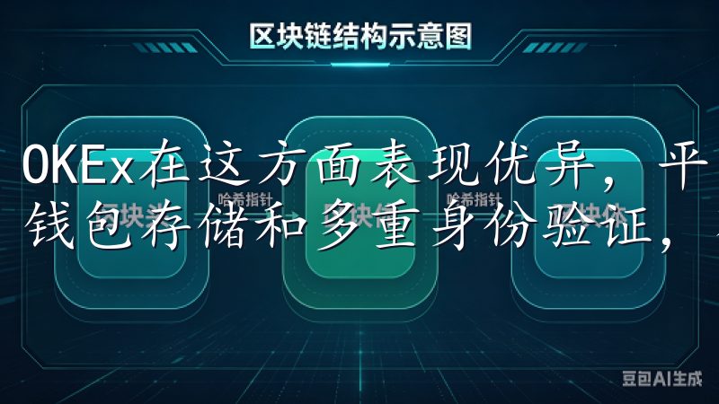 OKEx在这方面表现优异，平台采用了多重安全措施，包括冷钱包存储和多重身份验证，有效保障用户资产安全。