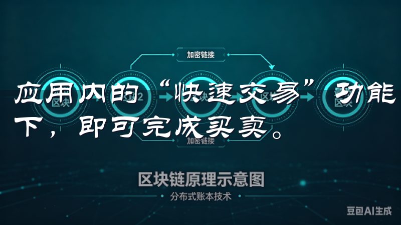 应用内的“快速交易”功能，使你无需繁琐的操作，仅需点击几下，即可完成买卖。