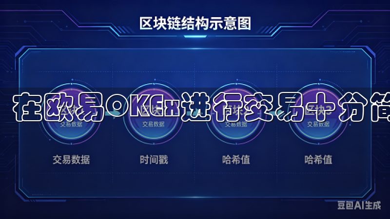 在欧易OKEx进行交易十分简单。
