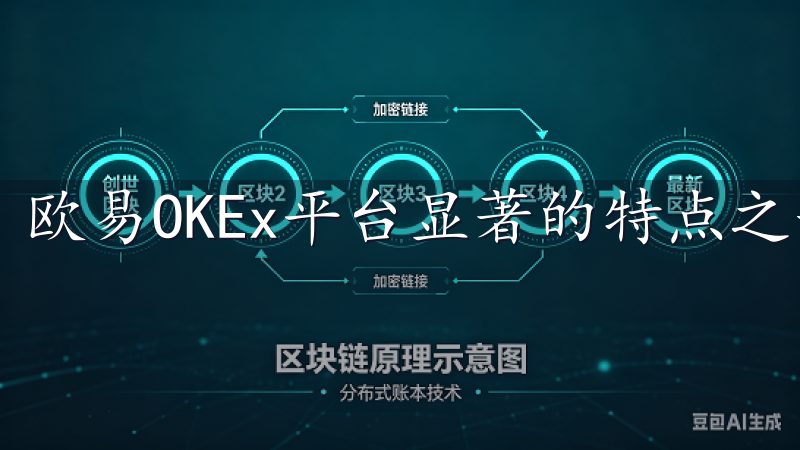 欧易OKEx平台显著的特点之一便是其高效的交易引擎。