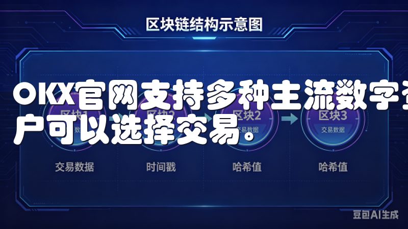OKX官网支持多种主流数字资产，包括比特币、以太坊等，用户可以选择交易。