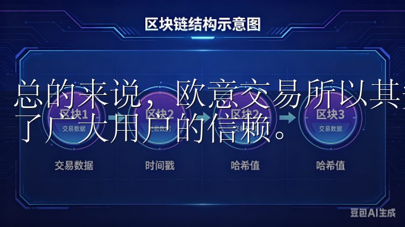 总的来说，欧意交易所以其安全可靠的数字资产交易保障，赢得了广大用户的信赖。