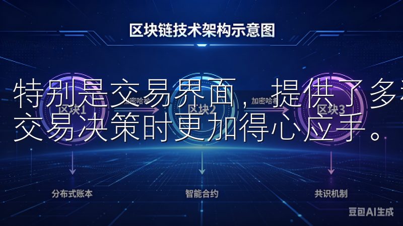 特别是交易界面,提供了多种图表和数据分析工具,让我在进行交易决策时更加得心应手。