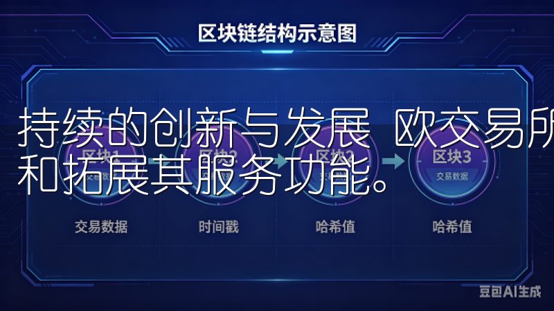 持续的创新与发展 欧交易所官网始终保持创新精神，不断优化和拓展其服务功能。