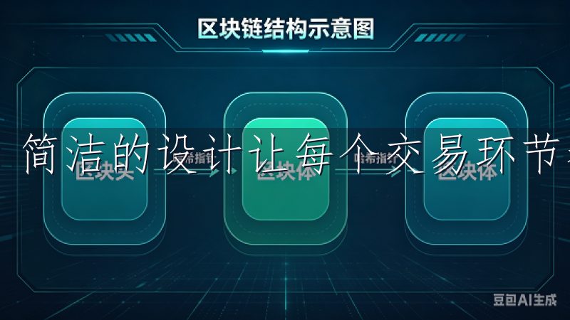 简洁的设计让每个交易环节都变得高效且愉快。