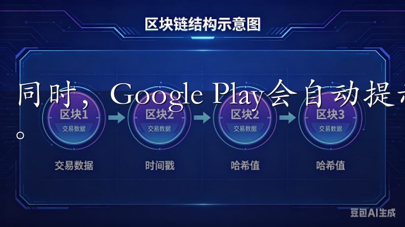 同时,Google Play会自动提示你是否有新版本更新。