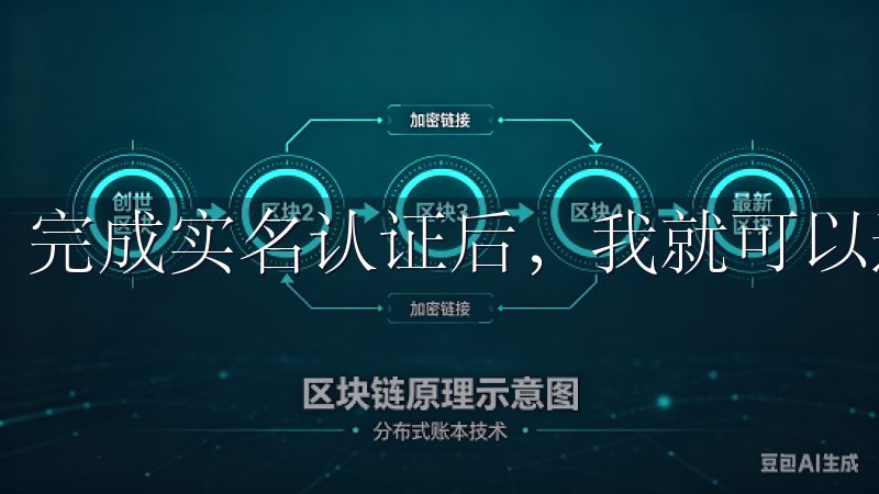 完成实名认证后，我就可以进行充值、提现和交易了。