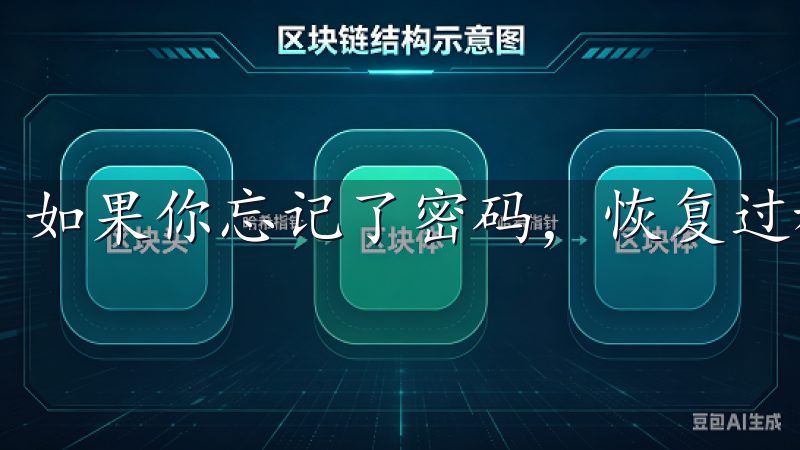 如果你忘记了密码，恢复过程其实是相当简单的。
