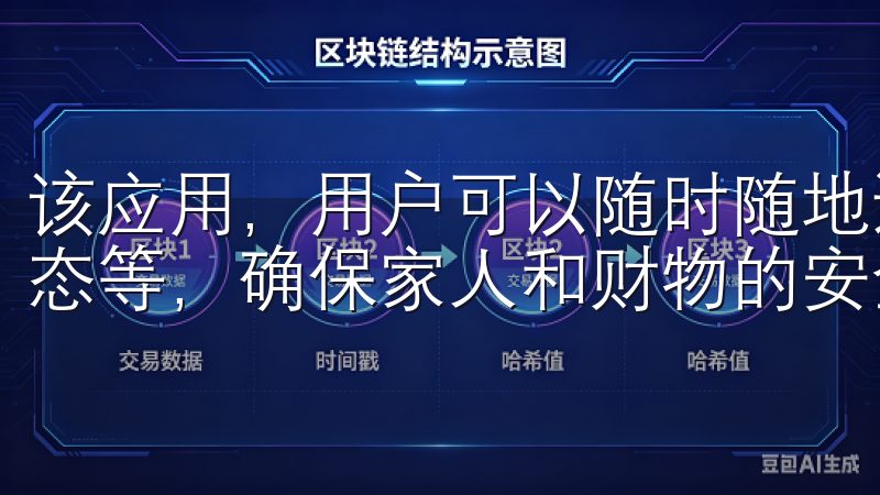 该应用,用户可以随时随地远程监控家中的安全摄像头、门锁状态等,确保家人和财物的安全。