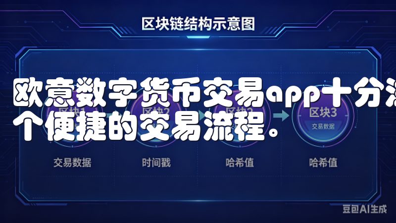 欧意数字货币交易app十分注重用户体验,力求为用户提供一个便捷的交易流程。