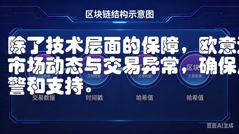 除了技术层面的保障,欧意还建立了完善的风控体系,实时监测市场动态与交易异常,确保用户在面临风险时能够得到及时的预警和支持。