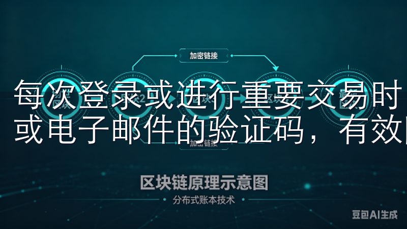 每次登录或进行重要交易时，系统会要求输入发送到你绑定手机或电子邮件的验证码，有效防止他人未授权访问你的账户。