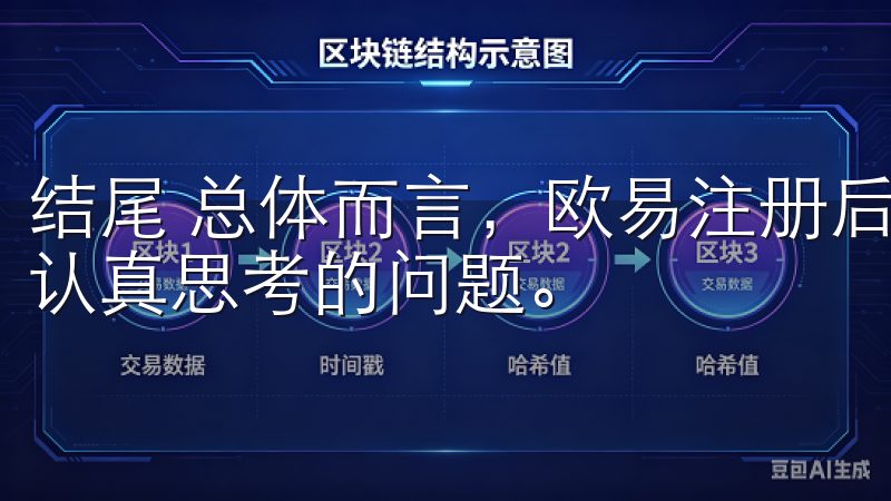 结尾 总体而言，欧易注册后如何安全交易是每个新手用户必须认真思考的问题。