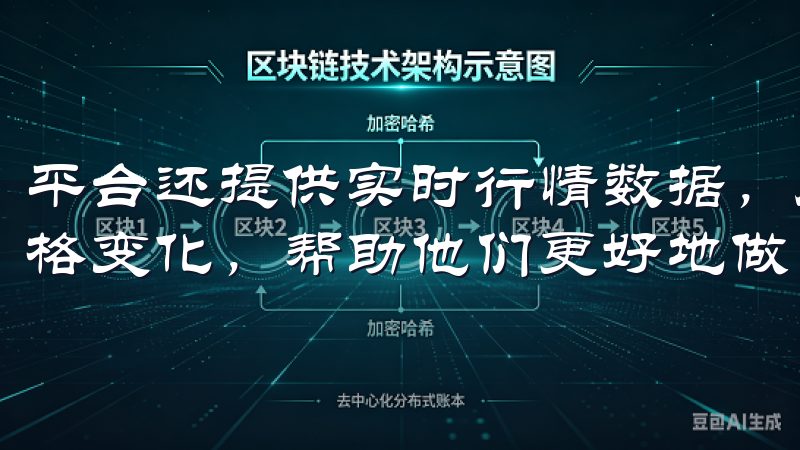 平台还提供实时行情数据，用户可以随时查看各个数字资产的价格变化，帮助他们更好地做出交易决策。