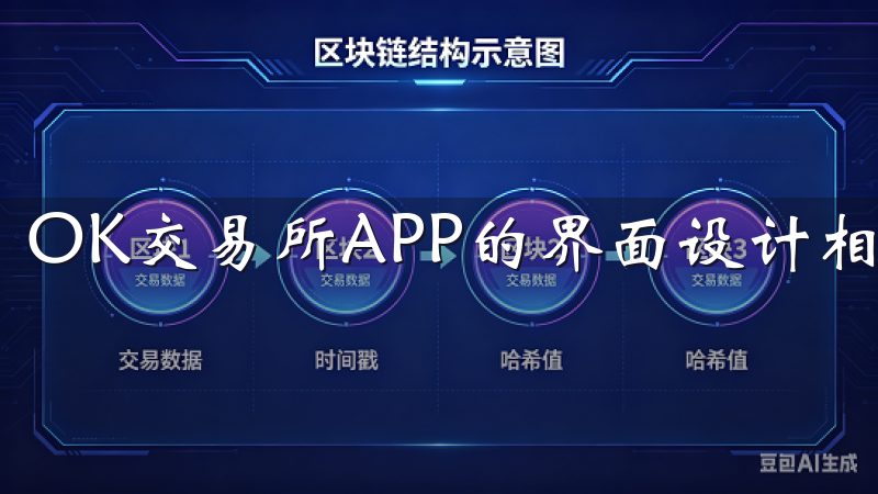 OK交易所APP的界面设计相当友好。