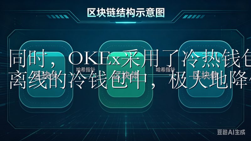 同时,OKEx采用了冷热钱包分离技术,将大部分资金存放在离线的冷钱包中,极大地降低了黑客攻击的风险。