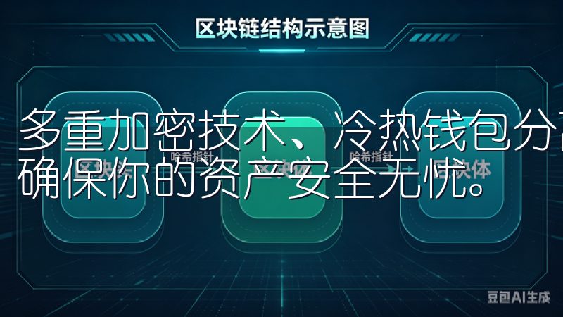 多重加密技术、冷热钱包分离、以及24/7的安全监控团队，确保你的资产安全无忧。