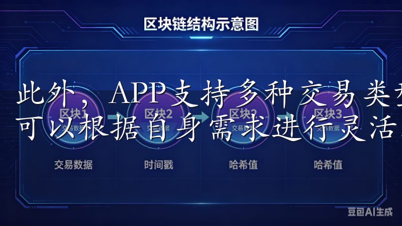 此外，APP支持多种交易类型，包括现货、合约交易等，用户可以根据自身需求进行灵活选择。