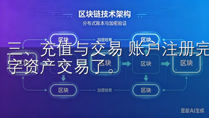 三、充值与交易 账户注册完成后,你就可以开始充值和进行数字资产交易了。