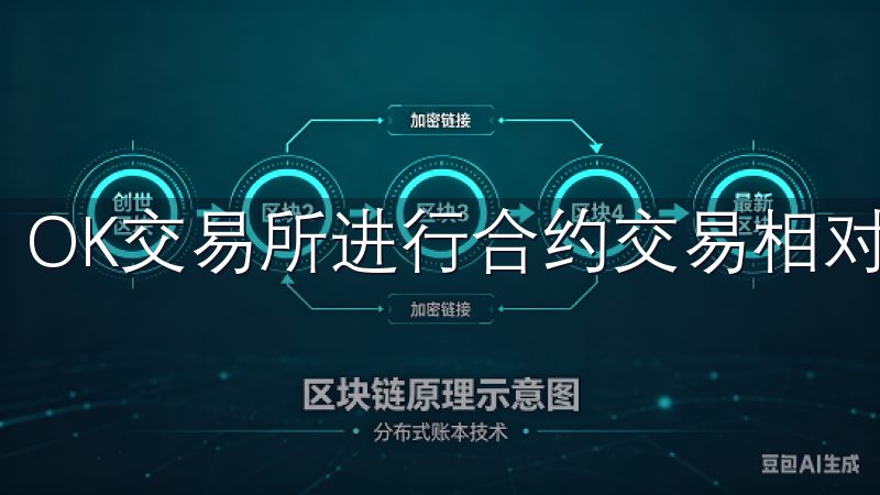 OK交易所进行合约交易相对简单。