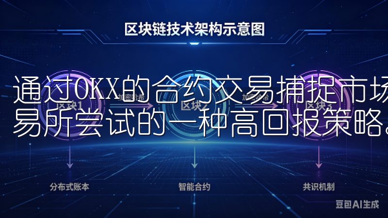 通过OKX的合约交易捕捉市场机会 合约交易是我在OKX交易所尝试的一种高回报策略。
