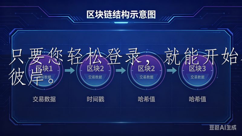 只要您轻松登录，就能开始在这个快速发展的市场中驶向财富的彼岸。
