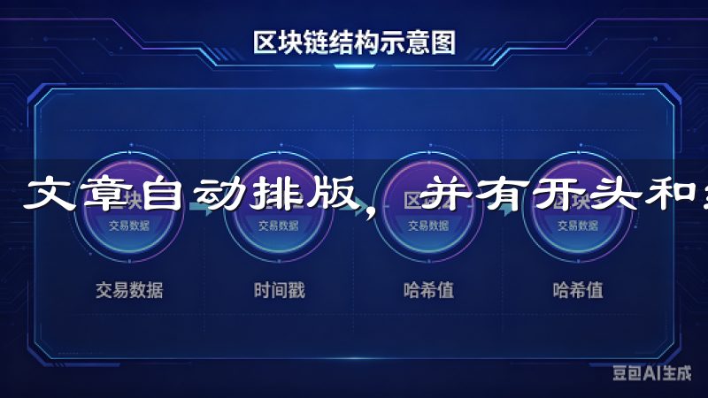文章自动排版，并有开头和结尾。