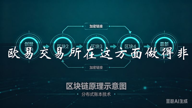欧易交易所在这方面做得非常到位。
