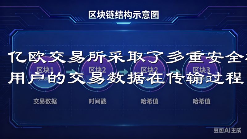 亿欧交易所采取了多重安全机制，包括SSL加密技术等，确保用户的交易数据在传输过程中不被泄露。