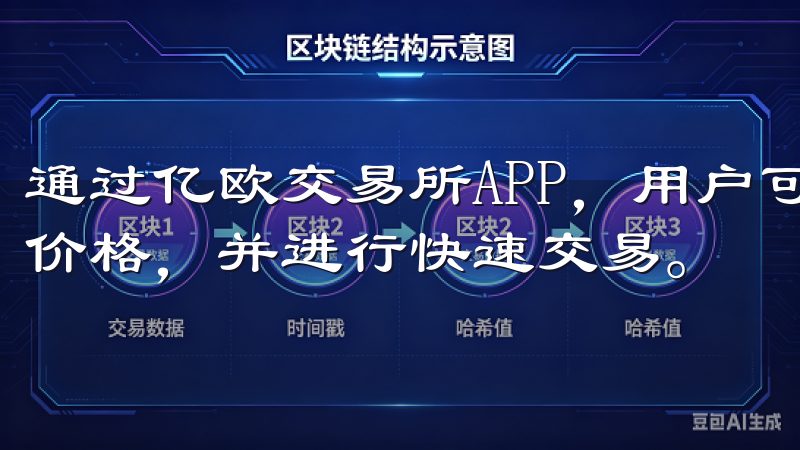 通过亿欧交易所APP，用户可以迅速查看各种数字货币的实时价格，并进行快速交易。