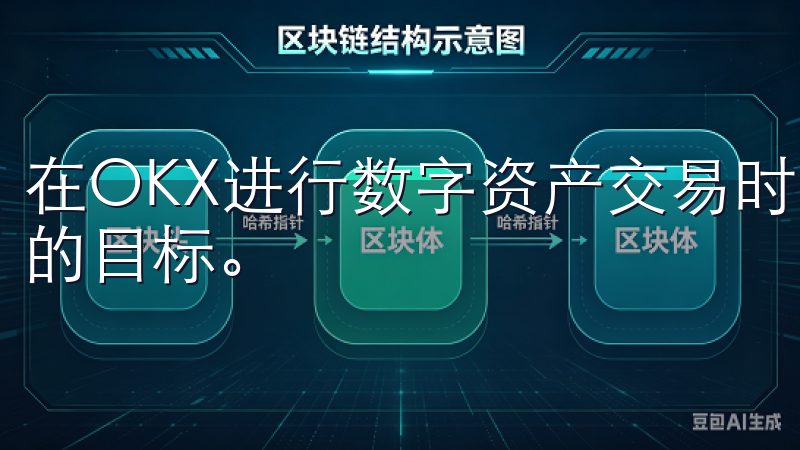 在OKX进行数字资产交易时,提高交易效率是许多投资者追求的目标。