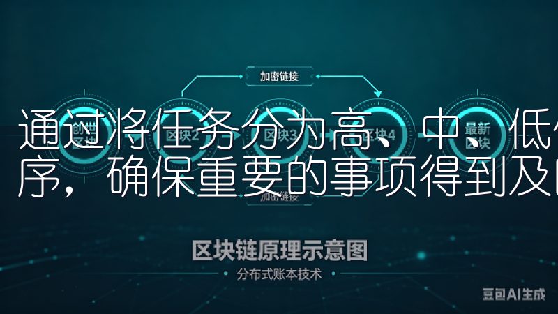 通过将任务分为高、中、低优先级,我可以合理安排我的工作顺序,确保重要的事项得到及时处理。