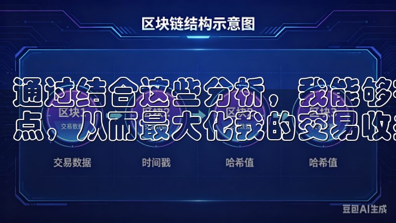 通过结合这些分析,我能够在市场波动中找到最佳的入场和出场点,从而最大化我的交易收益。