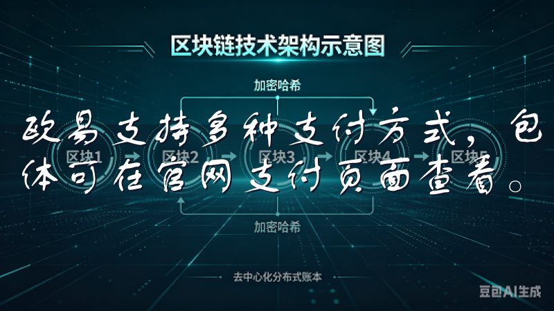 欧易支持多种支付方式，包括银行卡转账、数字货币转账等，具体可在官网支付页面查看。